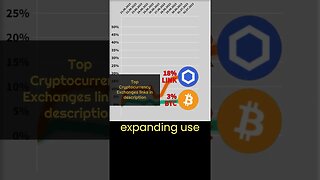 Why is Chainlink growing? 🔥 Crypto news #26 Bitcoin BTC VS Chainlink crypto 🔥 chainlink latest news