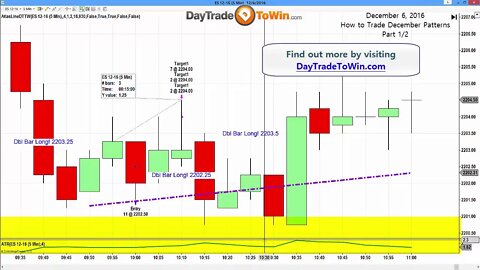 December trading methods-patterns create big winning advantages