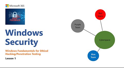 Windows Security Fundamentals for Ethical Hackers & Penetration Tester # 1/14 [English]