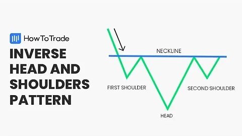 What is Inverse head and shoulder pattern? | Chart Patterns in Urdu