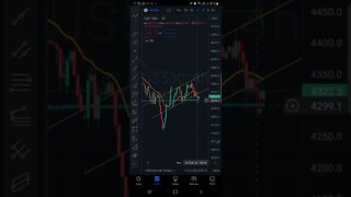 S&P500 Hoje com Guerra em 1 minuto - Futuros Bolsas de Valores IBOVESPA Cripto BITCOIN 05/03/2022