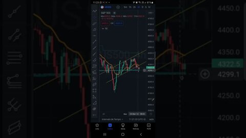 S&P500 Hoje com Guerra em 1 minuto - Futuros Bolsas de Valores IBOVESPA Cripto BITCOIN 05/03/2022