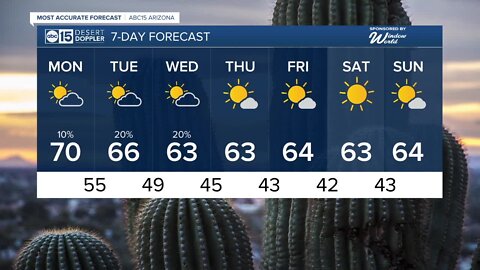 Slight rain chances stick around to start the week