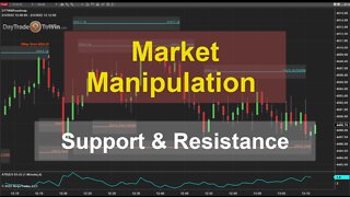 Focus on Market Moves and Reversals Due to Manipulation With a Roadmap