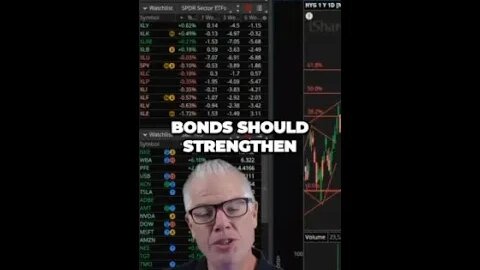 Bond Market Analysis Bullish Trades in LQD and TLT