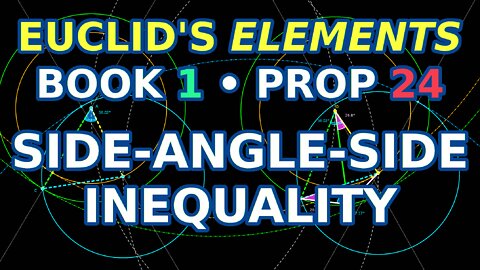 Bitcoin is the side-angle-side inequality | Euclid's Elements Book 1 Prop 24