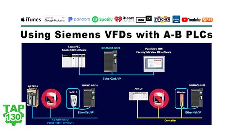 Using Siemens VFDs with A-B PLCs