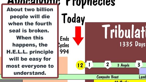 A visual explanation of the 17 Prophecies Chart - Apocalyptic Prophecies (5/10)