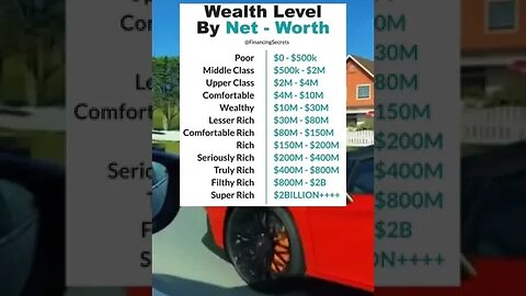 Wealth Level By Net Worth