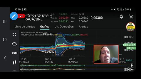 Criptomoeda terra luna vira pó. Saiba de tudo o que aconteceu até a paralização da cripto