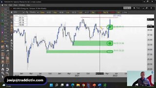 Strategy Trading REPLAY - OPTIONS | 2022 May-20