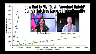 Dr Jane Ruby w/Sasha Latypova: How Bad Is My [Covid Vax] Batch? Danish Data Suggest Intentionality
