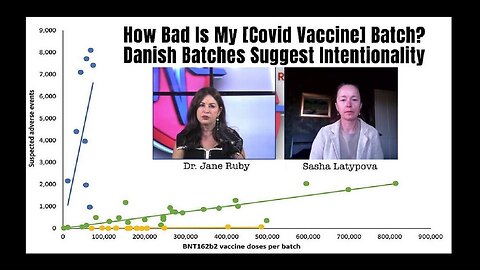 Dr Jane Ruby w/Sasha Latypova: How Bad Is My [Covid Vax] Batch? Danish Data Suggest Intentionality