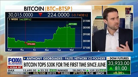 MORNINGS WITH MARIA-4/12/23-Anthony Georgiades weighs in on Bitcoin's rally, endgame
