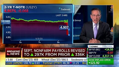 CNBC: Underemployment "Continues To Move Up," Labor Force Participation Going In "Wrong Direction"