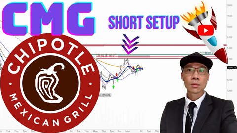 Chipotle Mexican Grill Technical Analysis | $CMG Price Predictions