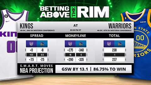 NBA Playoff 4/23 Preview: How Can You Find Value In Kings (+8) Vs. GSW?