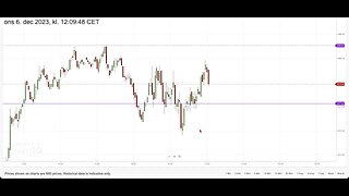 S&P500 Trading With TD365.com 06/12/2023