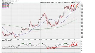 USO / WTIC and MRO Chart "Mid 2018" Sell Signals - #1073