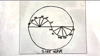 Sine Wave over the Level Plane