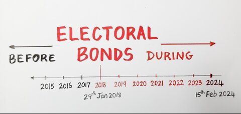 BEFORE and DURING Electoral Bonds | ಚುನಾವಣಾ ಬಾಂಡ್ ಮುಂಚೆ -- ಚುನಾವಣಾ ಬಾಂಡ್ ಸಮಯದಲ್ಲಿ
