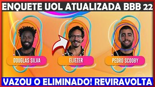 BBB22 ENQUETE UOL ATUALIZADA QUEM IRÁ SAIR NO 17º PAREDÃO ENTRE ELIEZER, PEDRO SCOOBY, DOUGLAS