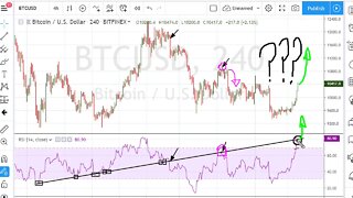 [ Swing Trading Using ] Single Line Analysis - #1030