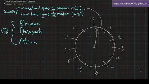 Clock Word Problems: Lesson