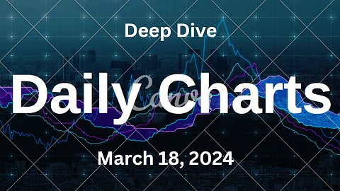 S&P 500 Deep Dive Video Update for Monday March 18, 2024