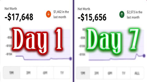My Net Worth Increased by $2000 in a Week!