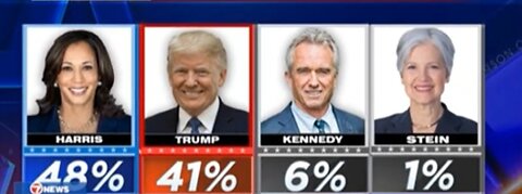 Which Third Parties Will Cause An Impact In The Election