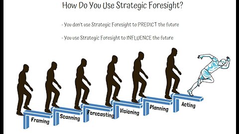 How Do You Use Strategic Foresight?