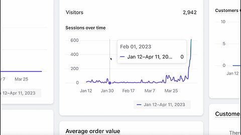 McMans "Started From Zero" McMans.com 0 Visits Historical Analytics April 12, 2023