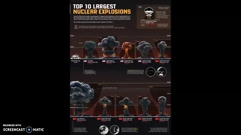 The Top Ten Largest Nuclear Explosions In History!