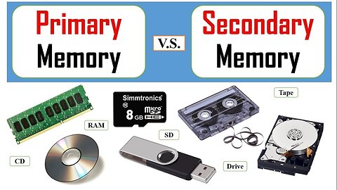 part of memory in computer