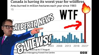 I can't believe it, Climate Change wild fires locked down in 2020 like the rest of us.