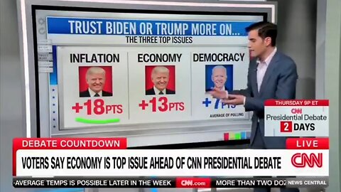 CNN's Data Reporter: Voters Trust Trump More On 2 Top Issues