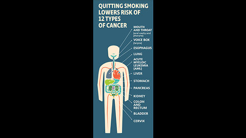 Why need to give up smoking?