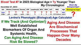 Blood Test #7 in 2023: 15 - 21y Younger Biological Age