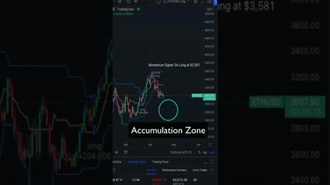 Ethereum (ETH) Price and Trading Signal Prediction Update #eth #ethereum