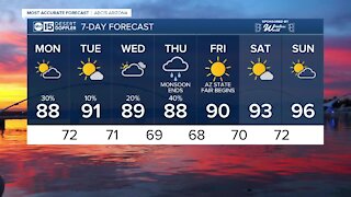 MOST ACCURATE FORECAST: Scattered showers and storms this week