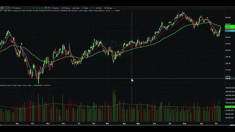 Day Trading Watch List Video for October 11th