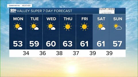 23ABC Weather for Monday, January 23, 2023