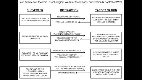 4 Stages of Subversion