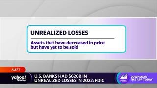 U.S. banks had $620 billion in unrealized losses in 2022: FDIC