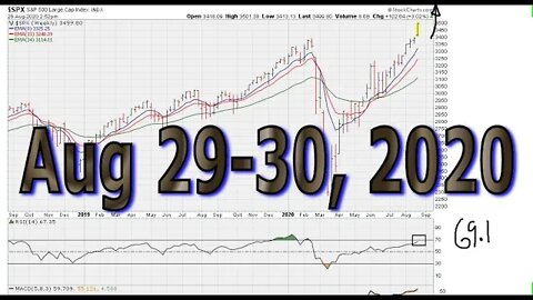 Weekend Market Technical Analysis - August 29-30, 2020