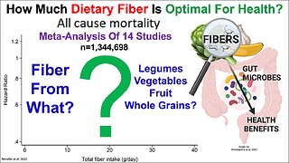 How Much Dietary Fiber Is Optimal For Health?