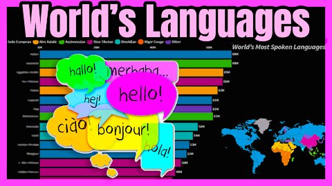 World's Most Spoken Languages 💬📊
