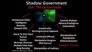 Ex-CIA Agent Explains Deep State And The Shadow Government. Kevin Shipp