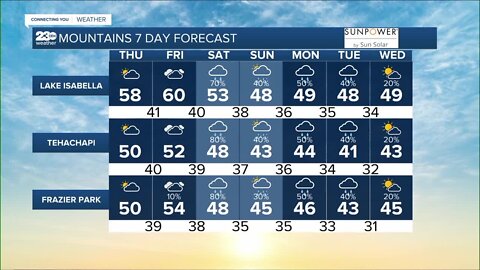 23ABC Weather for Thursday, January 12, 2023